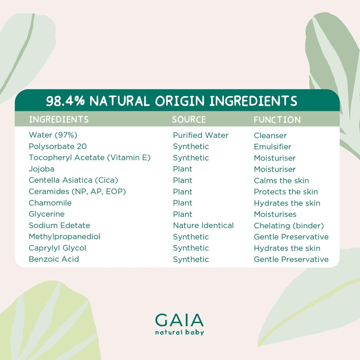 GAIA Natural Baby Biodegradable Water Wipes | Paediatrician Approved | Dermatogically Tested | Suitable for Sensitive Skin | Suitable for Newborns | Australian Made | 280Pk