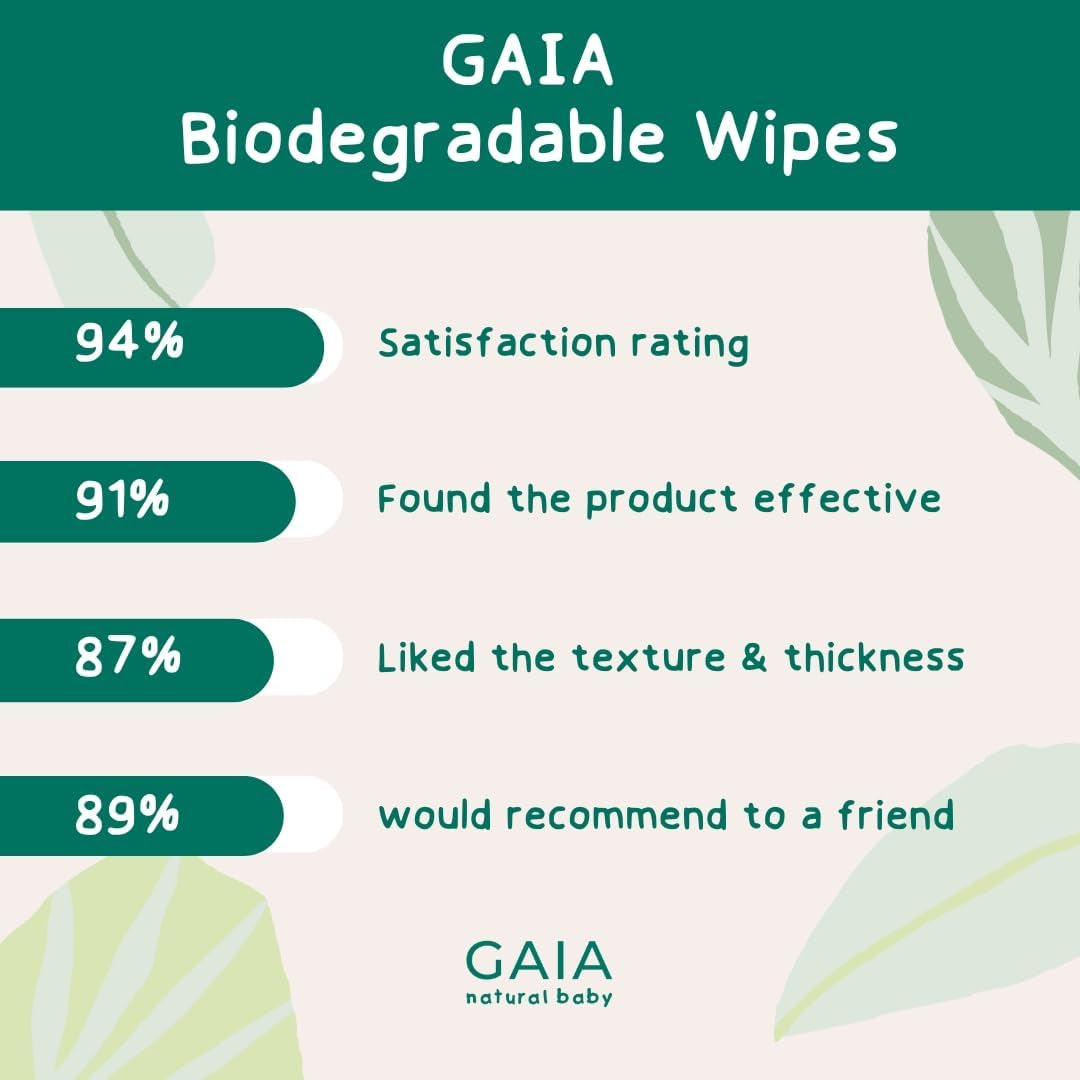 GAIA Natural Baby Biodegradable Water Wipes | Paediatrician Approved | Dermatogically Tested | Suitable for Sensitive Skin | Suitable for Newborns | Australian Made | 280Pk
